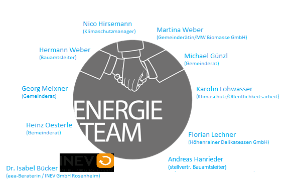 Energieteam FW 230712