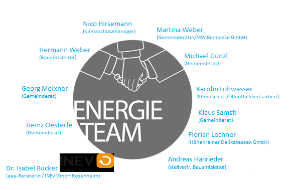Energieteam Gemeinde Feldkirchen-Westerham