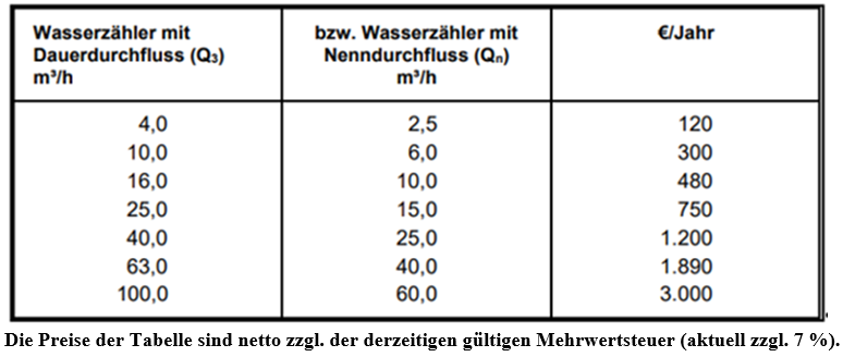 Wasserpreistabelle